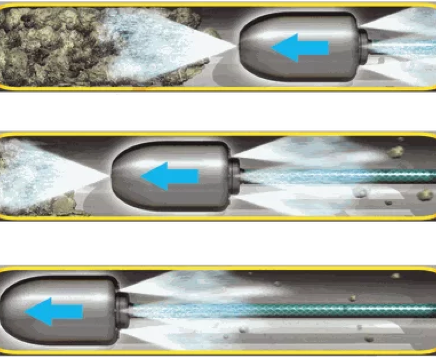 Düsen bei Kanalreinigung